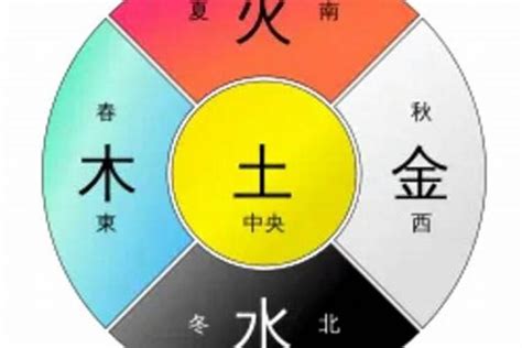 五行 金 色|易经中的五行对应颜色